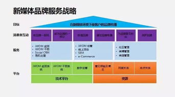 新媒體環境下的公關創新與內容營銷探索 黃小川走進復旦分享數字文化創意應用服務