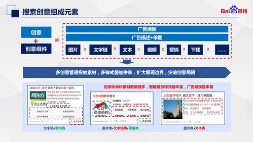 數(shù)字文化創(chuàng)意內(nèi)容應(yīng)用服務(wù) 搜索推廣創(chuàng)意產(chǎn)品介紹與優(yōu)化全攻略